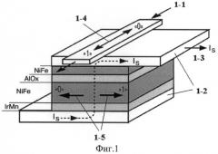 Способ формирования магниторезистивного элемента памяти на основе туннельного перехода и его структура (патент 2522714)