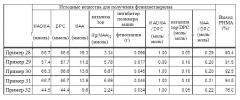 Способ производства эфира (мет)акриловой кислоты и способ производства ароматического эфира карбоновой кислоты (патент 2661899)