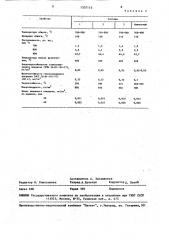 Фритта для эмалевого покрытия (патент 1557114)