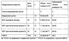 Натриевая соль 5-бром-2-(α-гидроксипентил)бензойной кислоты в различных кристаллических формах и способы ее получения (патент 2643802)