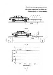 Испытательный стенд для диагностирования тормозной системы автотранспортного средства (патент 2613076)