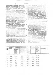 Способ получения сорбента для жидкостной хроматографии (патент 1370552)