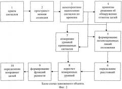 Способ определения местоположения объектов в пассивной системе мониторинга (патент 2526896)