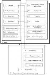 Регистратор для экстремальных видов спорта (патент 2646197)