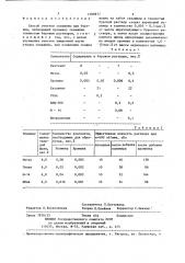 Способ очистки скважины при бурении (патент 1289877)