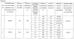 Способ регулирования профиля приемистости нагнетательных скважин (патент 2321733)