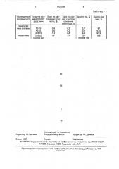 Электропроводящая паста для формирования внешних электродов конденсаторов монолитного типа (патент 1723586)