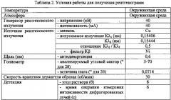 Соли сульфаты n-(3-(4-(3-(диизобутиламино)пропил)пиперазин-1ил)пропил)-1н-бензо[d]имидазол-2-амина, их получение и их применение (патент 2655454)