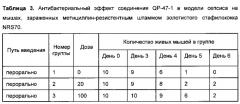 Медицинское применение фармацевтических композиций на основе роданиновых производных бензотиофена, ингибиторов белка клеточного деления ftsz (патент 2657559)