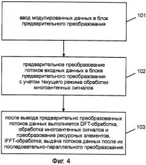 Система и способ обработки многоантенных сигналов (патент 2509416)