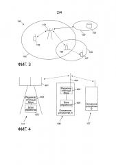 Эксплуатация оконечного устройства в системе беспроводной связи (патент 2634932)