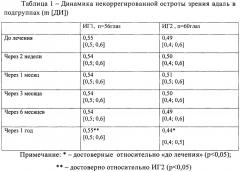 Способ лечения непролиферативной стадии диабетической ретинопатии (патент 2621873)