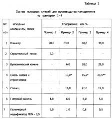 Способ производства наноцемента и наноцемент (патент 2544355)