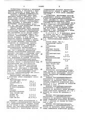 Вулканизуемая резиновая смесь на основе ненасыщенного каучука (патент 630885)