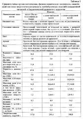 Способ приготовления хлебобулочных изделий повышенной пищевой и биологической ценности (патент 2596849)