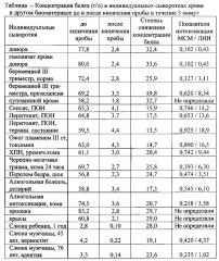 Способ оценки степени тяжести интоксикации (патент 2618447)