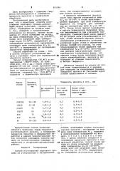 Способ изготовления сортовогопроката из углеродистых и легирован-ных сталей (патент 815046)