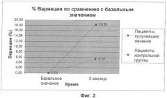 Применение терапевтического человеческого альбумина для изготовления лекарственного средства для лечения пациентов, страдающих когнитивными расстройствами (патент 2414925)