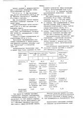 Композиция ингредиентов для горькой настойки 