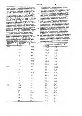 Способ гидроциклонной сепарации жидкости (патент 1060230)