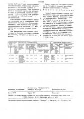 Способ приготовления глазури (патент 1560495)