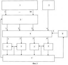 Способ определения направления на источник радиоизлучения и пеленгатор (патент 2434240)