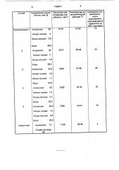 Пиротехнический безпламенный тепловыделяющий состав (патент 1736971)