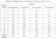 Биологическая основа микробной кормовой добавки (патент 2662931)