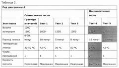 Система и способ выполнения автоматизированных тестов над множеством биологических проб (патент 2658773)