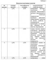 Адгезивные пластины для лечения и профилактики воспалительных заболеваний тканей пародонта и слизистой оболочки рта (патент 2665958)