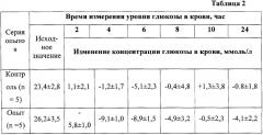 Способ повышения биодоступности лекарственных средств (патент 2328309)