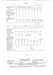 Состав для герметизации стального и чугунного литья (патент 1733176)