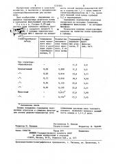 Структурообразователь для легких почв (патент 1237695)