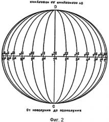 Часы с устройством одновременной индикации фаз луны, видимых с земли, и фаз земли, видимых с луны, и способ осуществления этой индикации (патент 2559618)