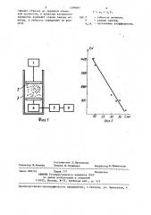 Способ определения гибкости волокон кенафа (патент 1298664)