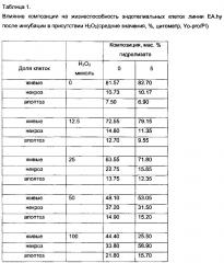 Композиции на основе биоресурсов для профилактики или лечения сепсиса и/или связанных с сепсисом осложнений и состояний, способы профилактики и лечения сепсиса (патент 2622745)