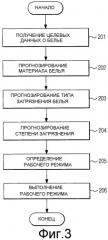 Способ управления стиральной машиной (патент 2490382)