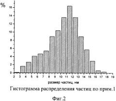 Биоцидный раствор и способ его получения (патент 2333773)