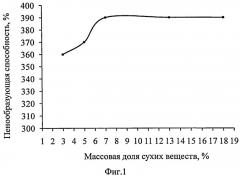 Способ приготовления кислородного коктейля (патент 2536894)