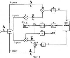 Способ инверсно-квадратурного восстановления несущей частоты фазоманипулированных сигналов произвольной кратности (патент 2365053)