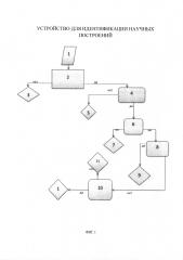 Устройство для идентификации типов научных построений (патент 2618945)