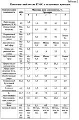 Противоизносная присадка к углеводородному топливу (патент 2600329)