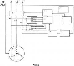 Способ диагностики изоляции обмоток статора асинхронного электродвигателя (патент 2615021)