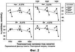 Сплавы на основе железа с высокой твердостью, высокой прочностью и способы их производства (патент 2551737)