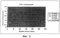 Медно-никелево-кремниевая двухфазная закалочная подложка (патент 2317346)
