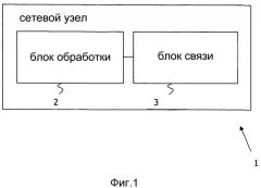 Способ для управления сетевым узлом (патент 2586855)
