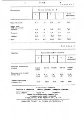 Смазка для форм при литье под давлением (патент 1115839)