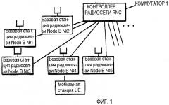 Способ управления скоростью передачи, мобильная станция и контроллер радиосети (патент 2464705)