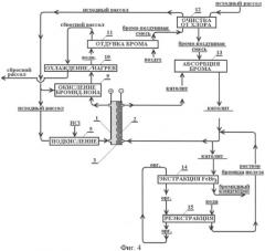 Способ извлечения брома из природных хлоридных вод с получением бромидного концентрата (патент 2360039)
