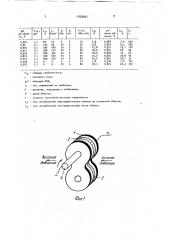 Способ приработки пары трения (патент 1759591)